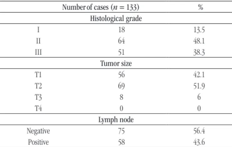 TABLE 4  − Clinicopathological characteristics of patients and comparison with molecular subtypes