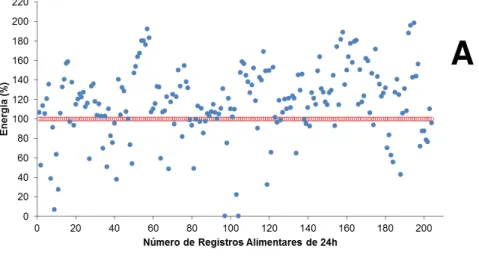 Figura 5  –  Proporções entre NEA a  e Quantidades de Energia Ofertada b  e Ingerida c  por  dia,  pelas  dietas  orais  geral  e  especializadas,  por  pacientes  internados  no  HC-UFU