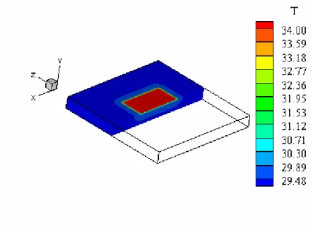 Figura 5.2 - Perfil de temperatura em (ºC) no eixo y da amostra de PVC 