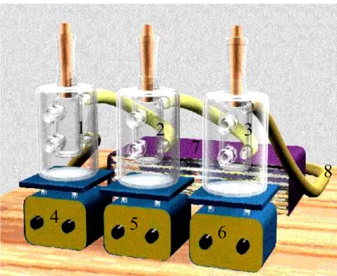 Figura 2.7. Esquema do aparato experimental: 1, 2 e 3 – células de equilíbrio; 4, 5 e 6 –  agitadores magnéticos; 7 – banho termostático; 8 – mangueiras de látex (OLIVEIRA, 2004)