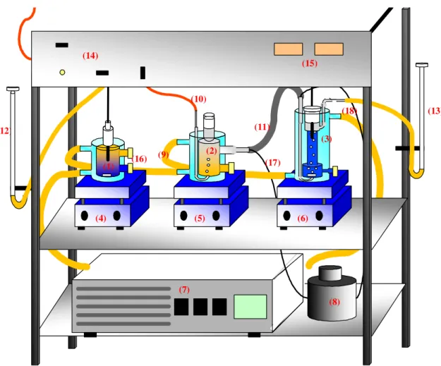 Figura 3.1. Esquema do aparato experimental: 1 – célula de equilíbrio  líquido-líquido;           