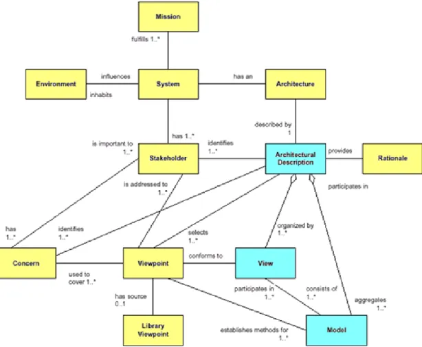 Figura 18 – Metamodelo da Recomendação 1471 