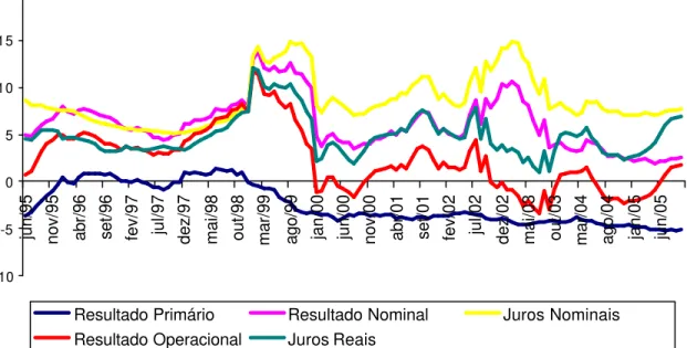 Gráfico 9 