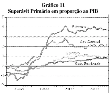 Gráfico 11 