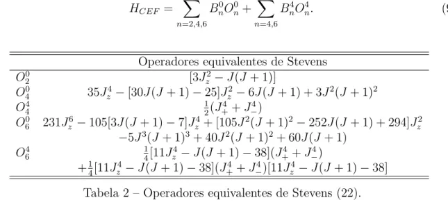 Tabela 2 – Operadores equivalentes de Stevens (22).