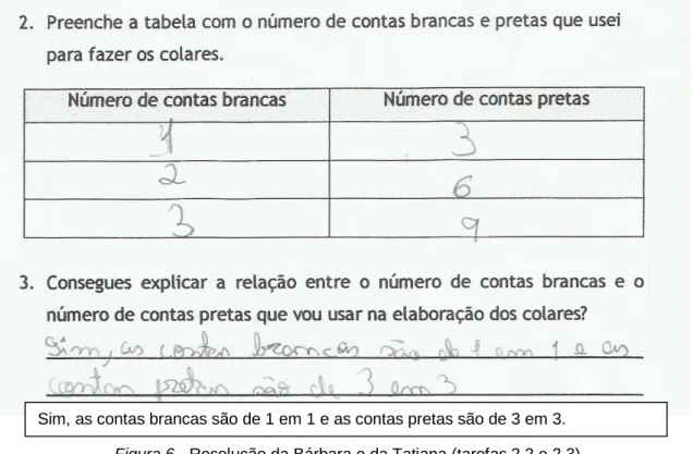 Figura 6 - Resolução da Bárbara e da Tatiana (tarefas 2.2 e 2.3) Sim, as contas brancas são de 1 em 1 e as contas pretas são de 3 em 3