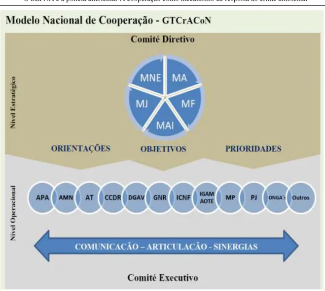 Figura 7 - Modelo de Cooperação Nacional  Fonte: autor 