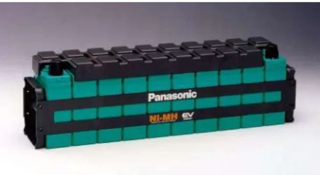 Figura 2.1 – Bateria Ni-MH EV95, fabricada pela Panasonic para GM, Toyota e Honda [10] 