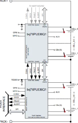 Figura 2.13 – Circuito integrado ISL78600, monitorização até 12 baterias por circuito integrado  
