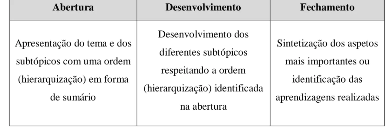 8  Tabela construída com base em Pinto, 2014 