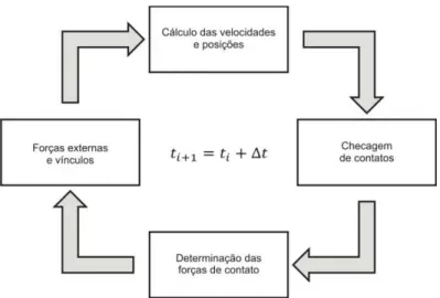 Figura 5. Esquema do Processo iterativo 