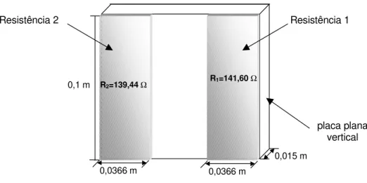 Figura 4.2:  Disposição esquemática dos aquecedores resistivos na superfície interna da placa plana vertical.