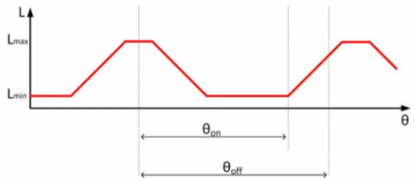 Figura 3.11  - Referência específica do modelo de MaRV do simulink®.