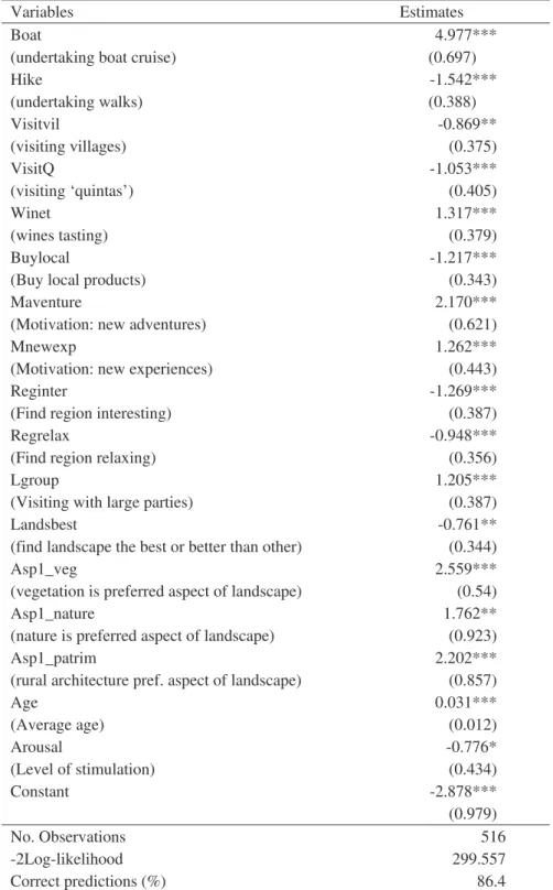 Table 1 – Estimates for stepwise binary logit model with type of visitor as dependent variable  Dependent variable = type of visitor (y = 1 if respondents is a boat tripper; y = 0 