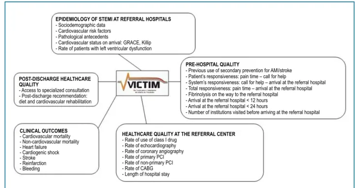 Figure 1 - Domains analyzed in the VICTIM Registry.