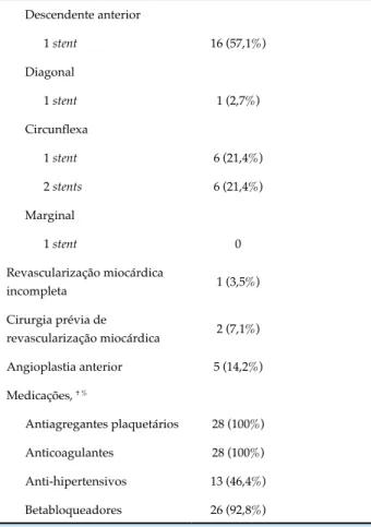 Tabela 2 - Características basais da população do  estudo