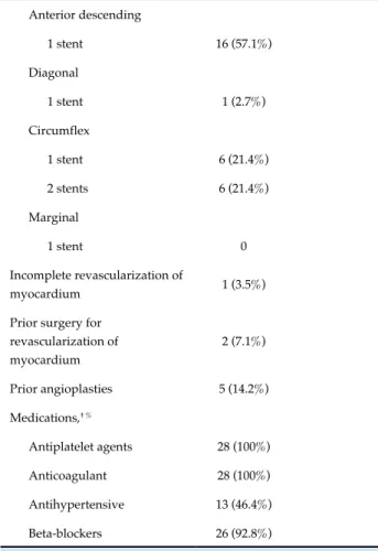 Table 2 - Baseline characteristics of the study population