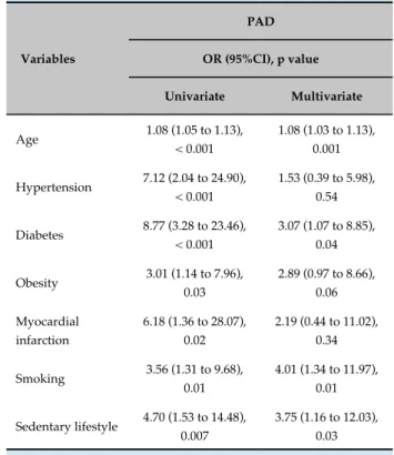 Table 5 - Univariate and multivariate logistic regression  analysis of peripheral artery disease (defined as an  ankle-brachial index &lt; 0.90) in a Brazilian population