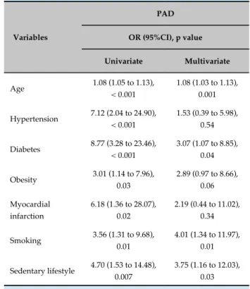 Table 5 - Univariate and multivariate logistic regression  analysis of peripheral artery disease (defined as an  ankle-brachial index < 0.90) in a Brazilian population