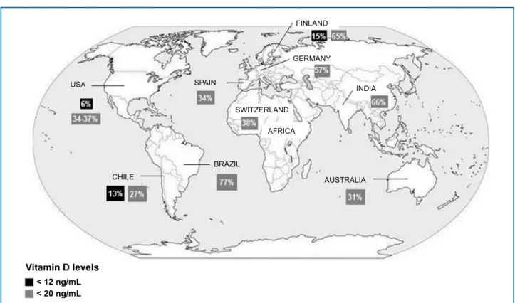 Table 1 - Some food sources of vitamin D. Adapted from  the Brazilian Society of Endocrinology and Metabolism 11