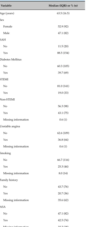 Table 2 - Results of quantitative clinical variables  (vital data, biochemical and risk parameters)  in patients with acute coronary syndrome, who  underwent cardiac catheterization 