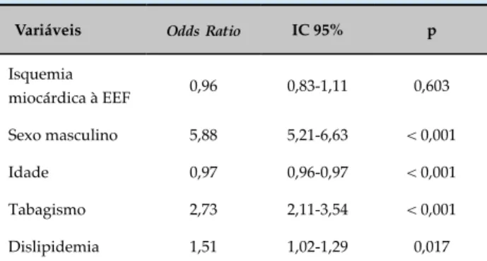 Tabela 5 – Regressão logística multivariada com  parâmetros clínicos associados ao consumo de álcool  leve a moderado