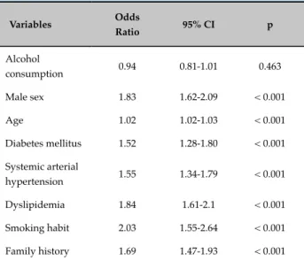 Table 4 - Multivariate logistic regression with clinical  parameters associated with the presence of myocardial  ischemia on exercise stress echocardiography