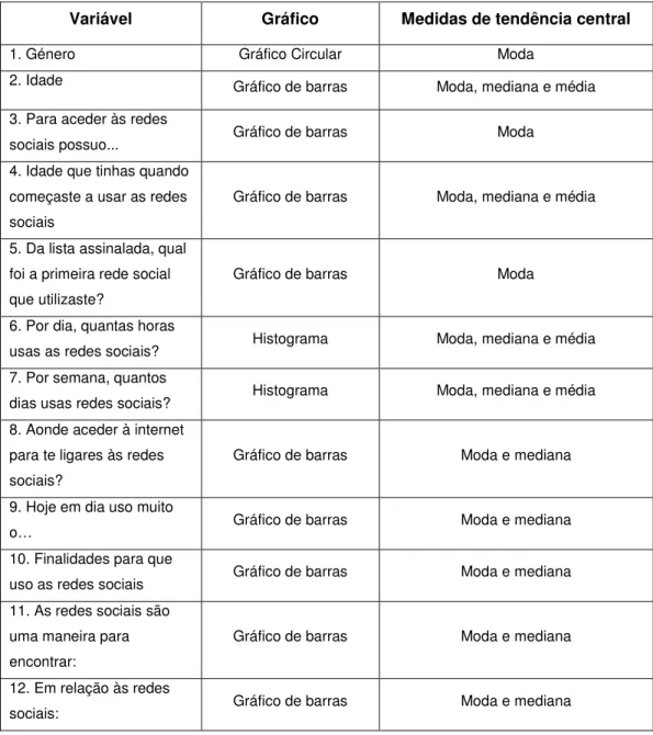 Tabela 7 - Análise esperada dos alunos por variável 