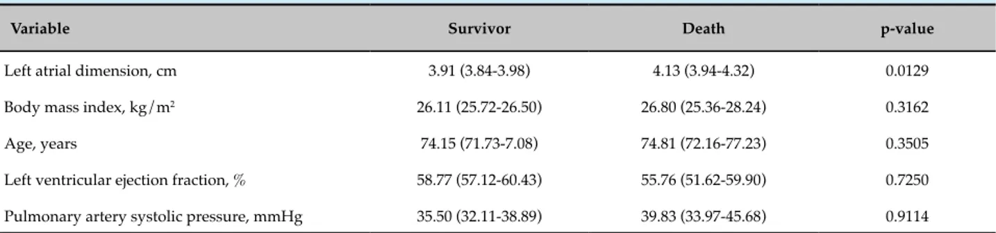 Table 3 - Univariate analysis of surgical mortality by the presence of continuous variables potentially predictive of  surgical death