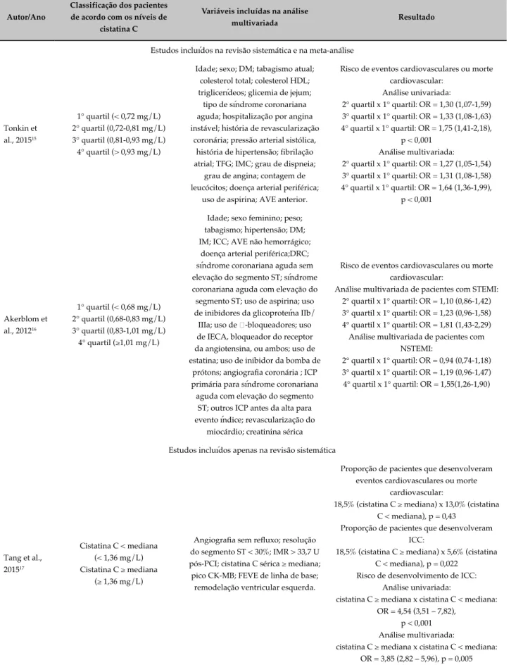Tabela 2 - Classificação dos pacientes, variáveis incluídas na análise multivariada e resultados dos estudos selecionados