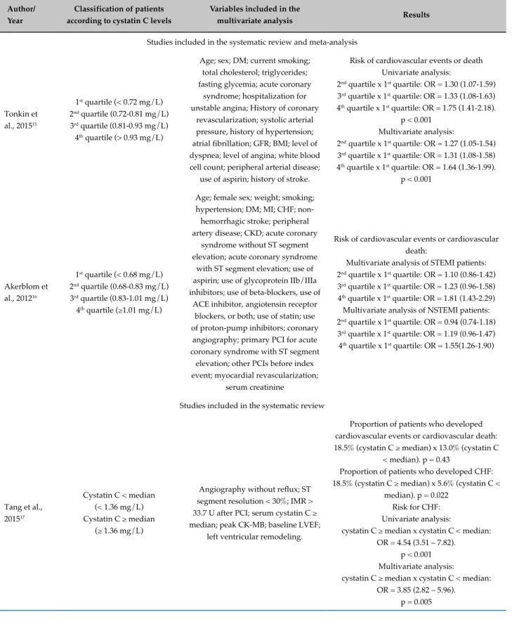 Table 2 - Classification of patients, variables included in the multivariate analysis and results of the selected studies