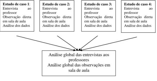Figura 6 – Plano do estudo 