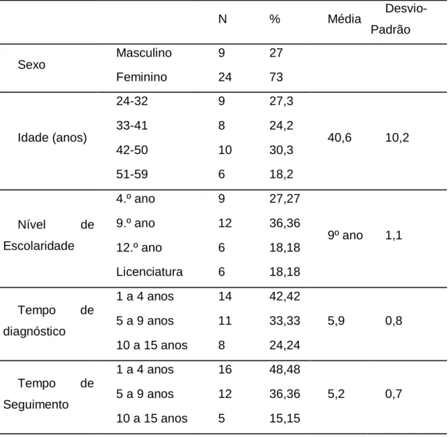 Tabela  1  -  Características  sociodemográficas  da  amostra  total  (Frequências,  Percentagens, Médias e Desvios-Padrão) 