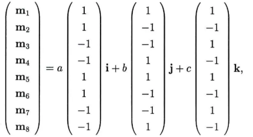Figura 4.1.: Configurações básicas que permitem construir o estado fundamental  de uma rede cúbica simples de dipolos pontuais