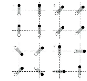 Figura 5.4.: Possíveis configurações das redes de dipolos elementares. 
