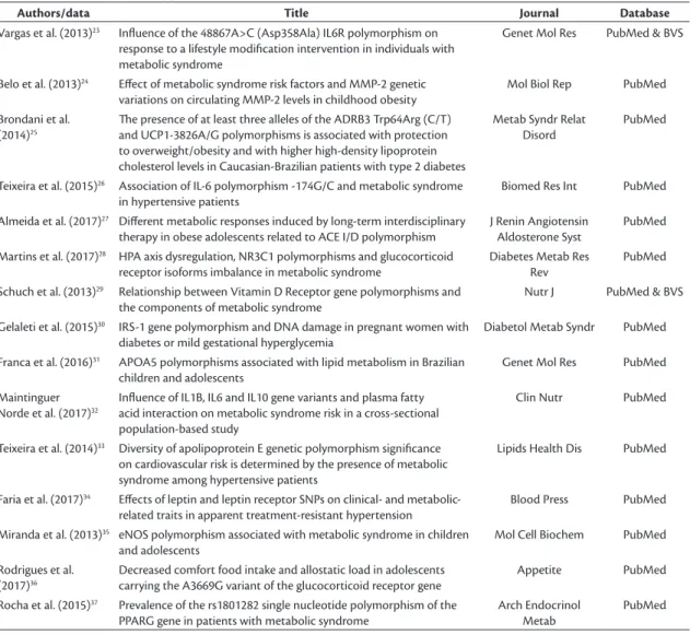 Table 1. Studies selected after application of selection criteria.
