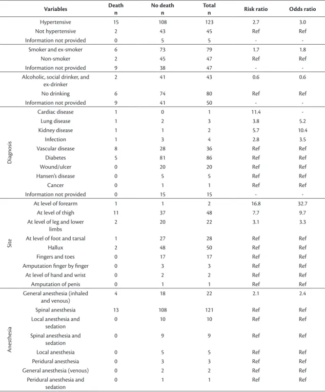 Table 1. Continued... Variables Death n No deathn Total
