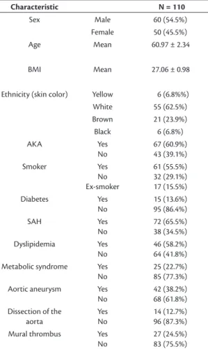 Table 2. Significance of variables in the model studied and  coefficients for the influence of variables on the outcome.