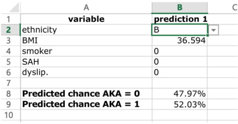 Table 2 lists the constant and the coefficients for the  influence of the variables selected for calculation of  the outcome