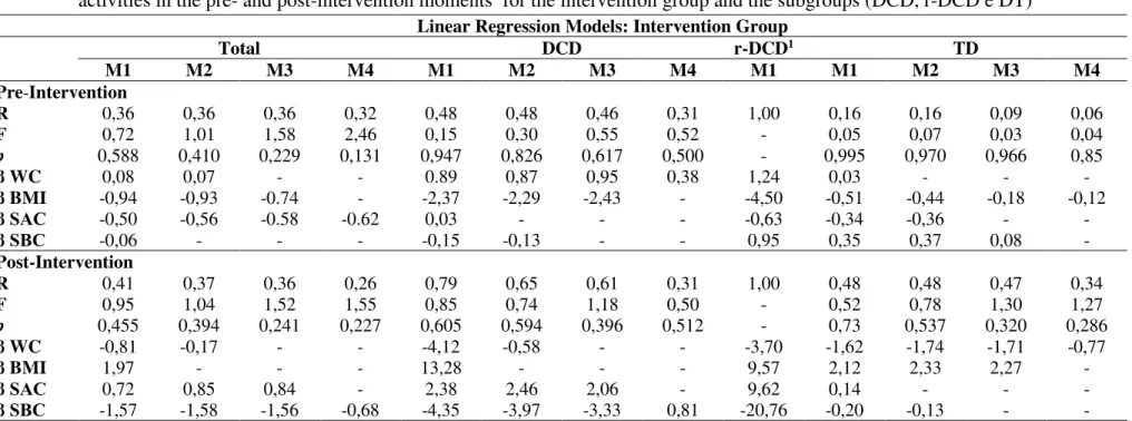 Table 3. Linear regression models between motor performance in the MABC-2  and children’s factors  (WC and BMI) and the daily  activities in the pre- and post-intervention moments  for the intervention group and the subgroups (DCD, r-DCD e DT)  