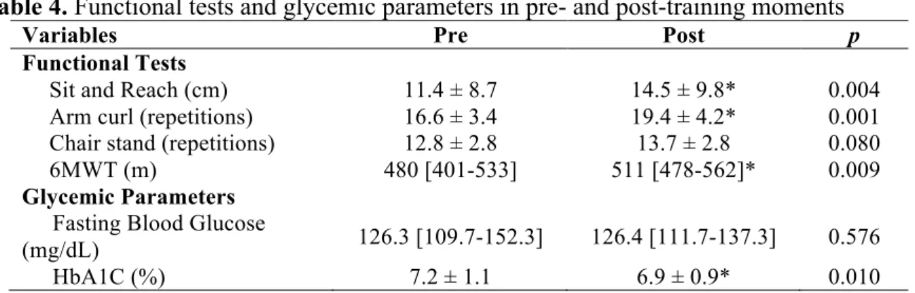 Table 3. Initial Characteristics and Medicines Used  Characteristics 