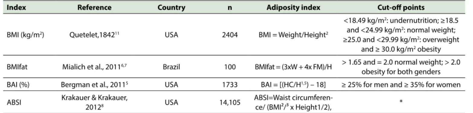 Table 1. Description of the study related to the development of the new adiposity indices.