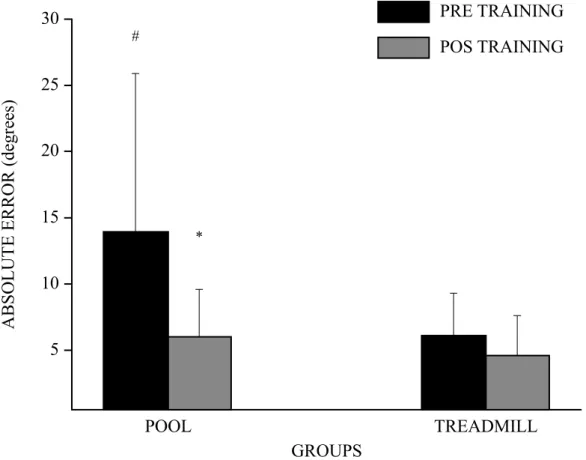 Table  2.  Mean  (standard  deviation)  of  descriptive  measures  of  the  treadmill  (TG)  and  pool  (PG)  groups