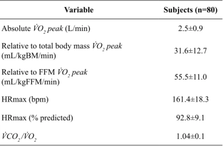 Table 2 presents Pearson coefficient correlations between   V̇ O 2   peak  and total body mass (kg), absolute fat mass (kg), fat  free mass (kg) and relative fat mass (%)