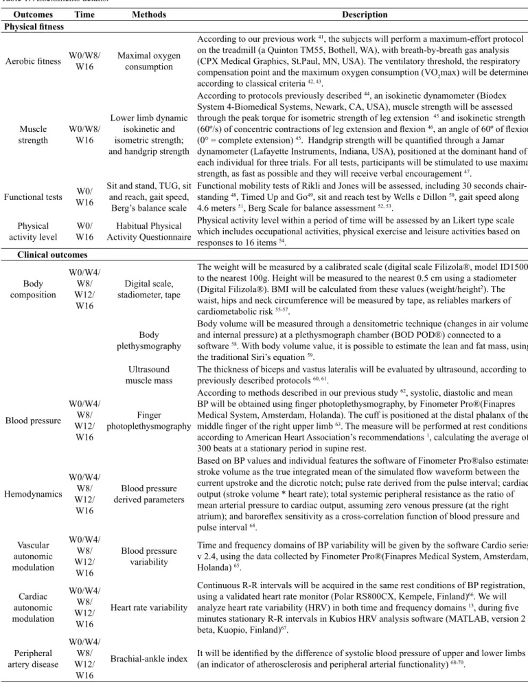 Table 1. Assessments details.
