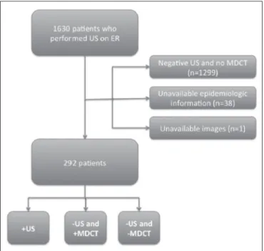 Figure 1. Flow chart of inclusion and exclusion criteria.