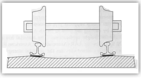 Fig. 3 – Roda carrilada, foto do autor  captada em instalações do Metropolitano 