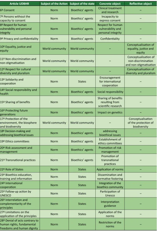 Table 1.  Continuation