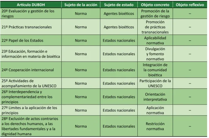 Tabla 1.  Continuación