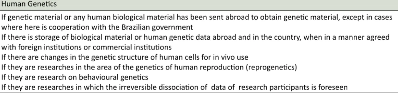 Table 1. Areas of Research Projects that should be  appraised by the Conep Special Thematic Areas